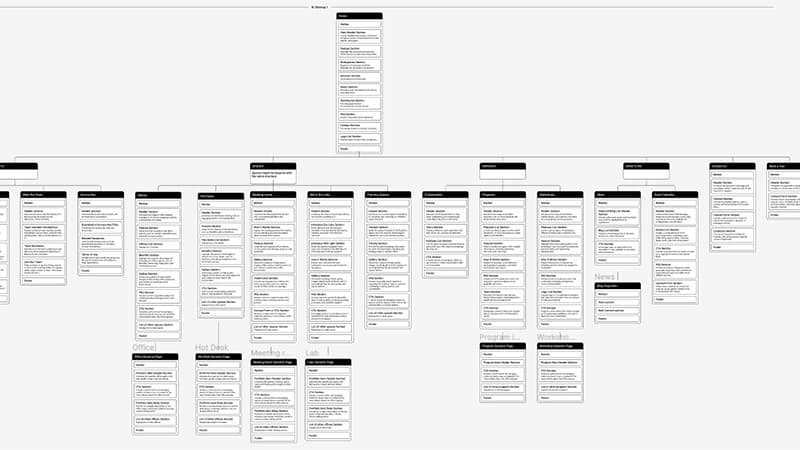 sitemap - サイトマップ